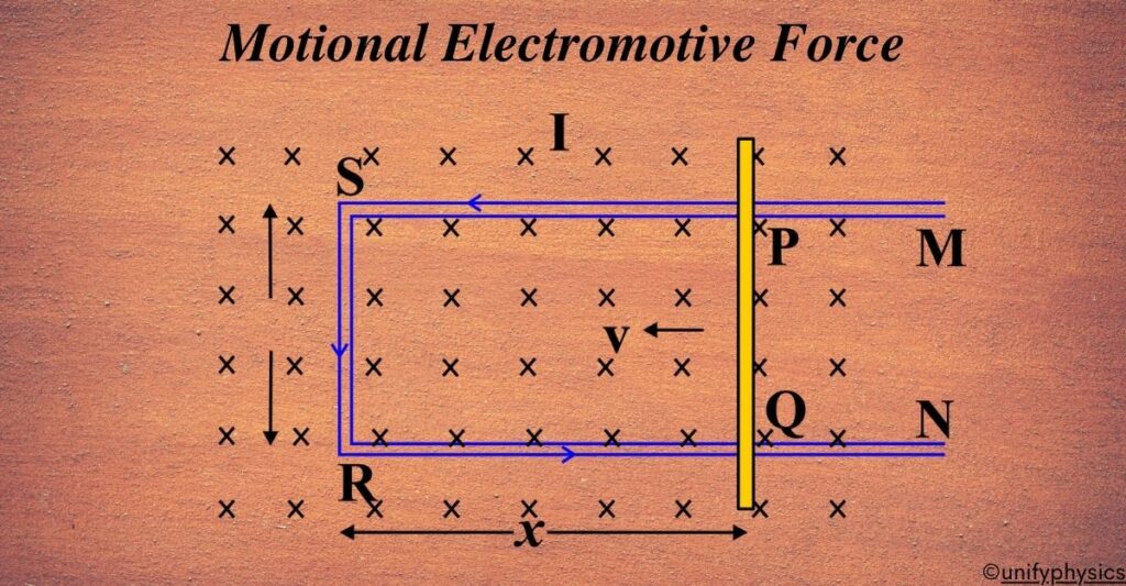 Motional Electromotive Force Unifyphysics