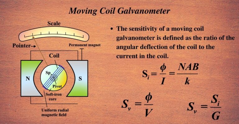 The Moving Coil Galvanometer Unifyphysics