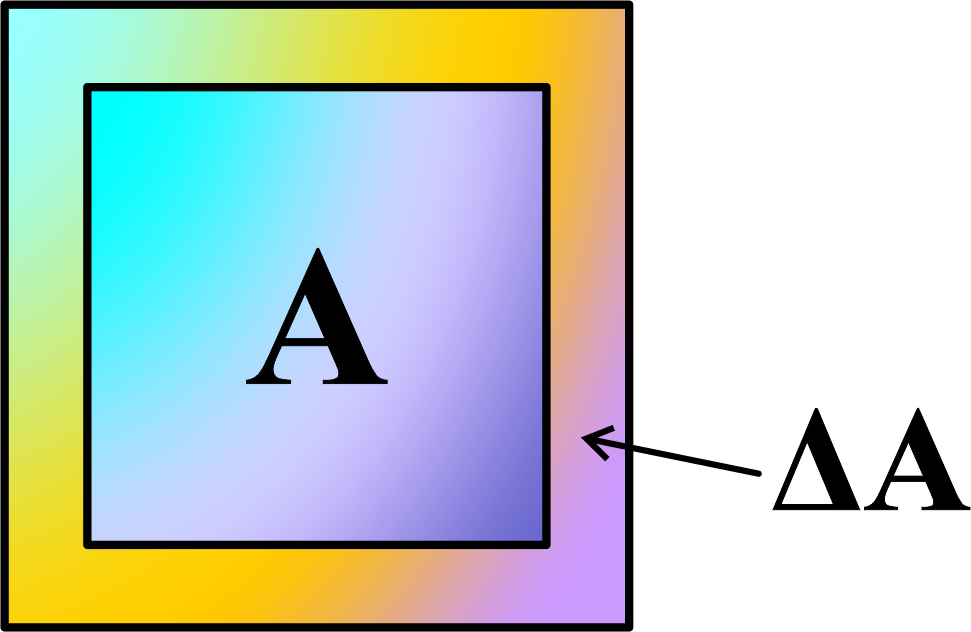 Area Expansion