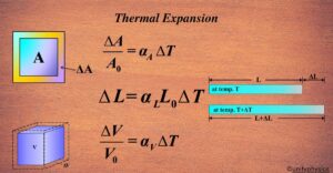 Thermal expansion