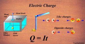 Electric Charge