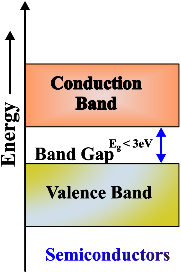 Energy Bands In Solids - Unifyphysics