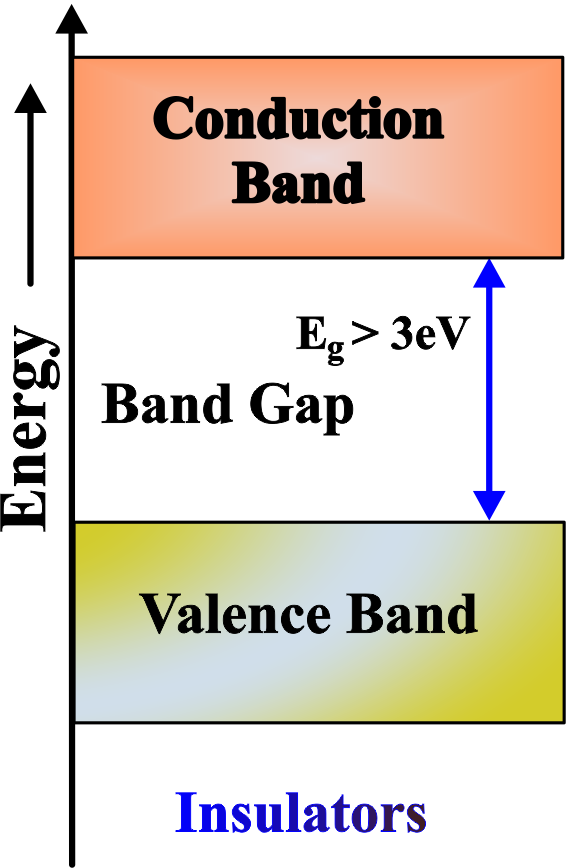 Energy Bands In Solids - Unifyphysics