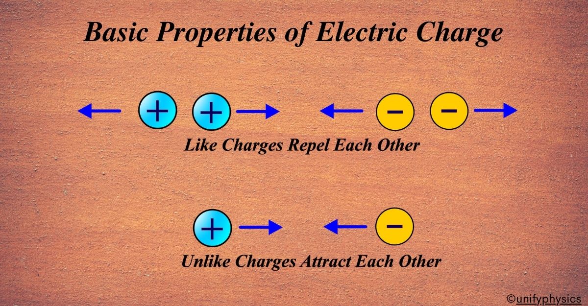 Basic Properties of Electric Charge