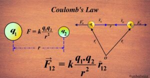 Coulomb's Law