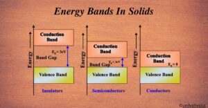 Energy Bands In Solids