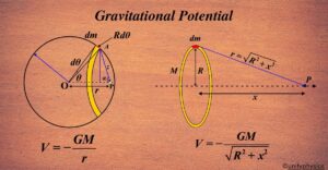 Gravitational Potential