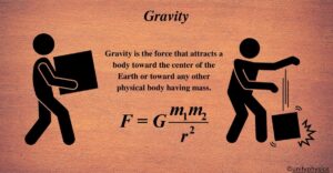 Gravity