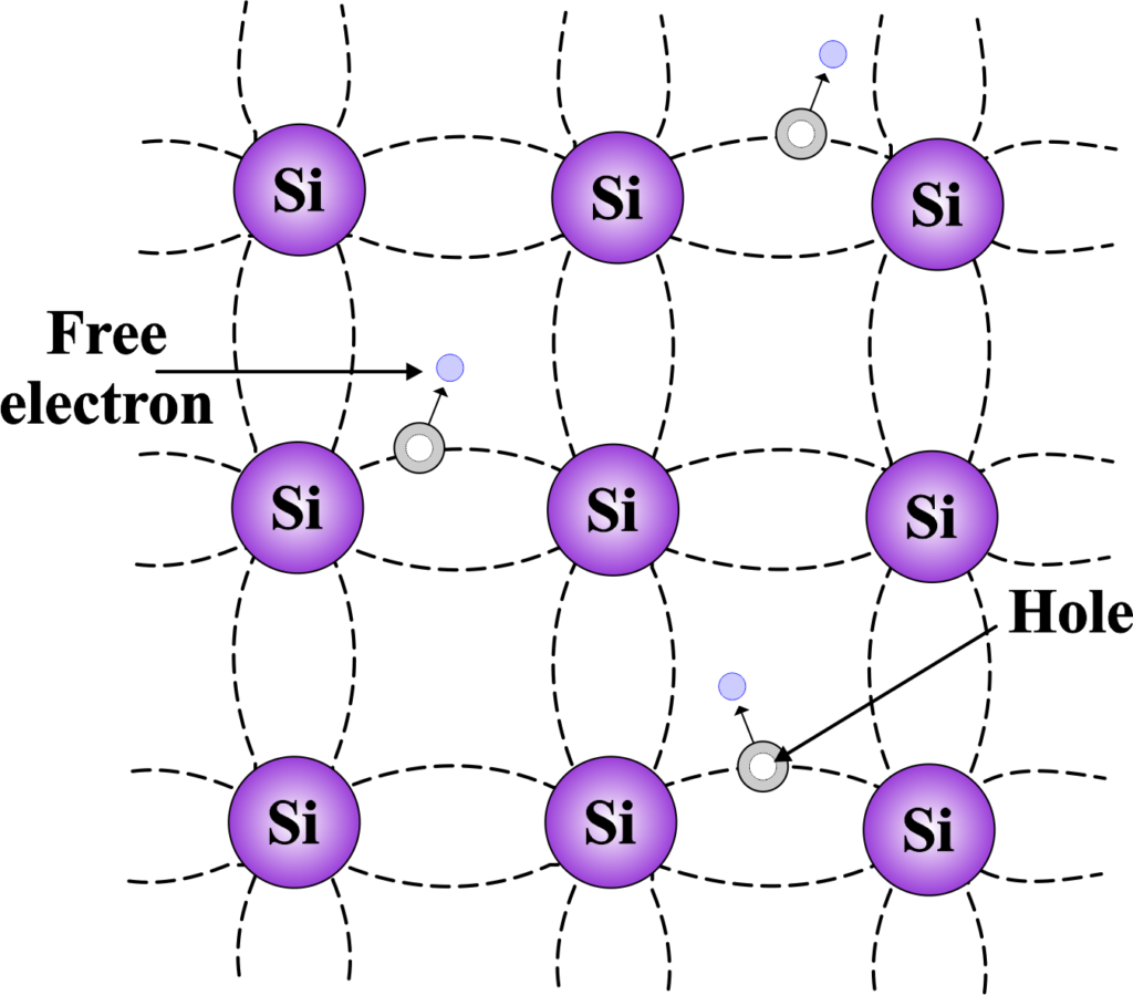 Intrinsic Semiconductors