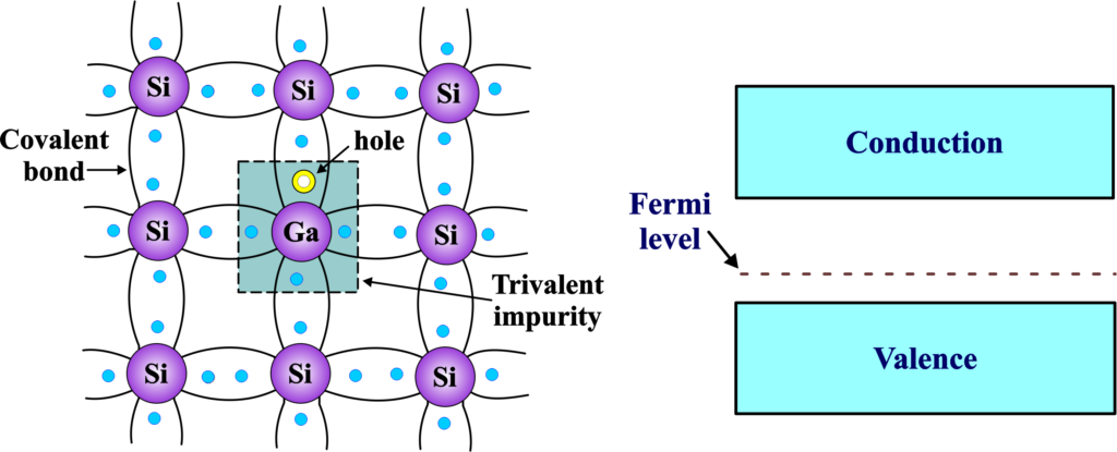 P- Type Semiconductor