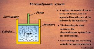 Thermodynamic System