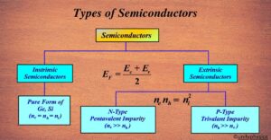 Types of Semiconductors