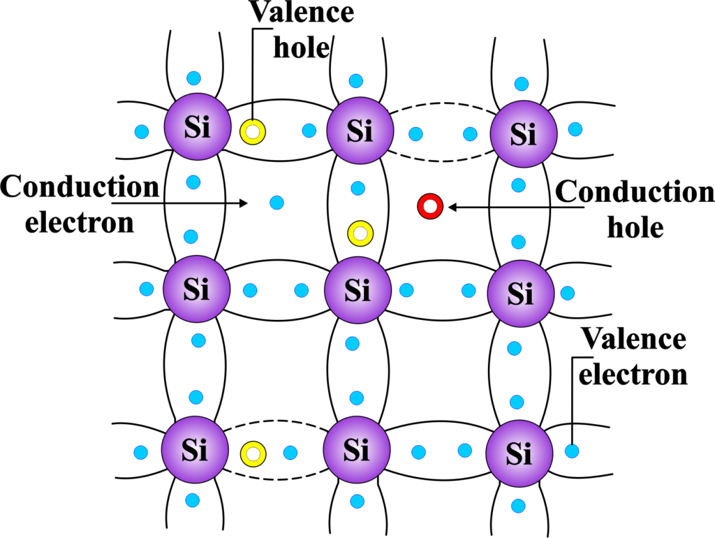 Intrinsic Semiconductors