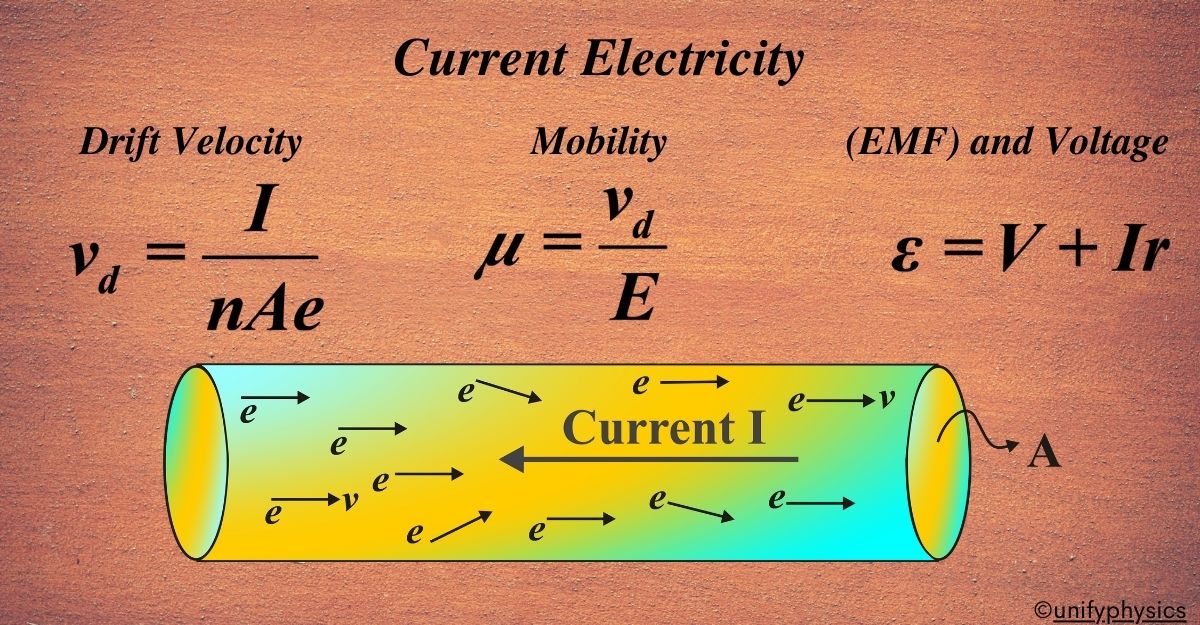 Current Electricity