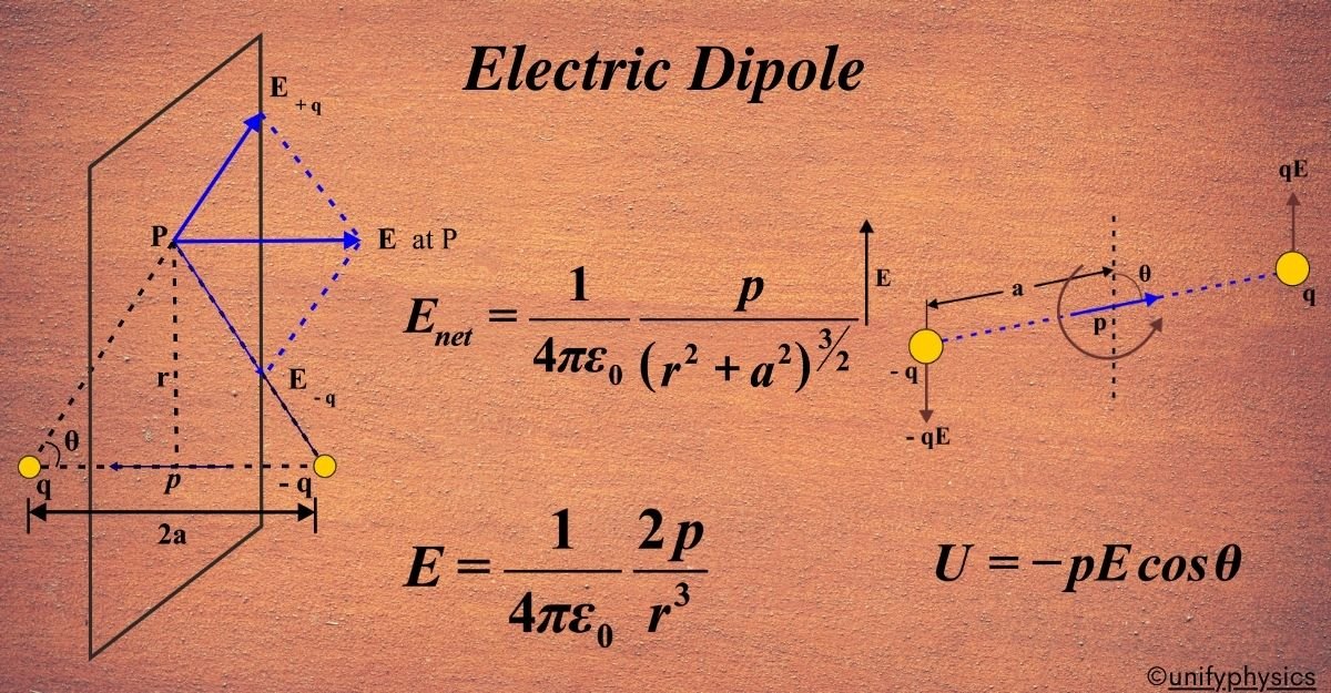 Electric Dipole Unifyphysics Electric Dipole Unifyphysics