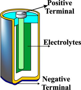 Electrical Cell - Unifyphysics