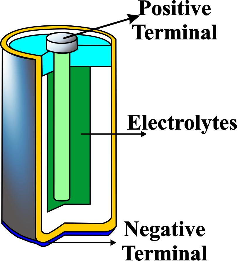 Cell Diagram Electricity Cell Diagram Electricity