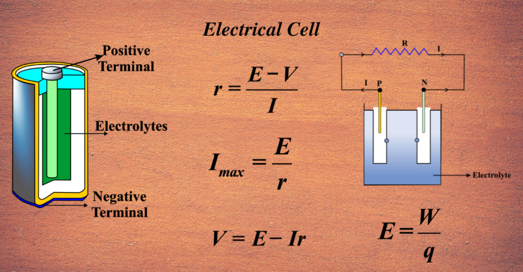 Electrical Cell Unifyphysics Electrical Cell Unifyphysics