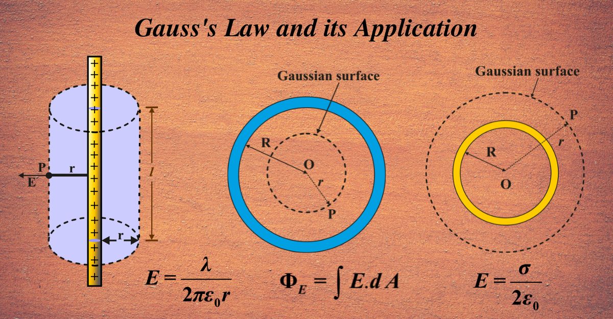 Gauss's Law and its Application