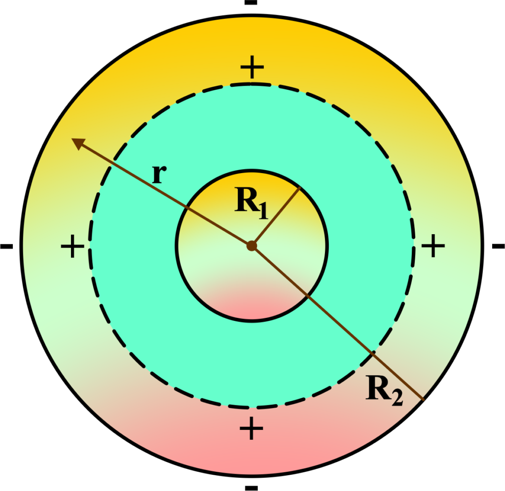 Spherical Capacitor