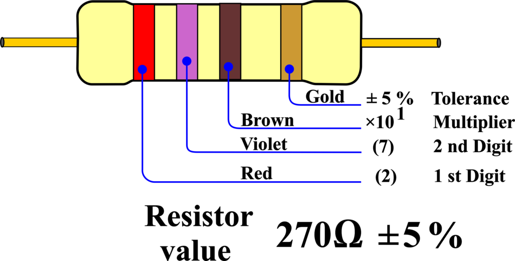 colour code resistor 01