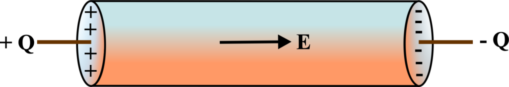 Current in Conductors