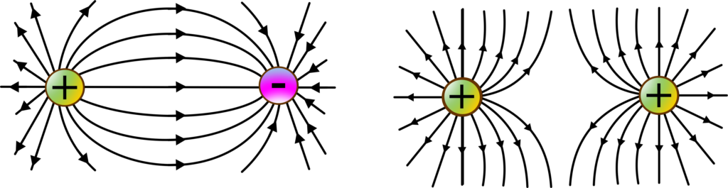 electric field lines