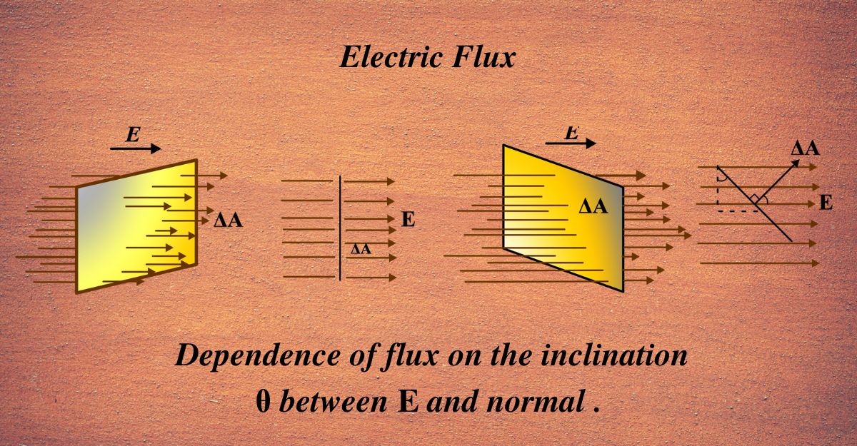 Electric flux