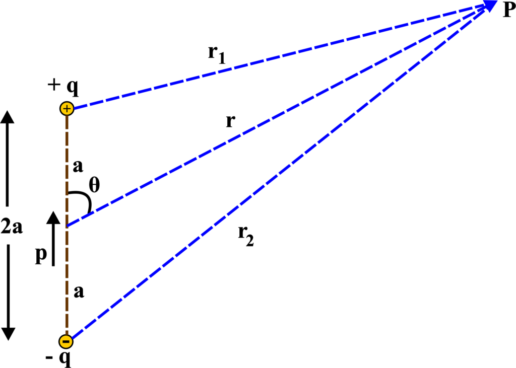 Electric Potential Unifyphysics