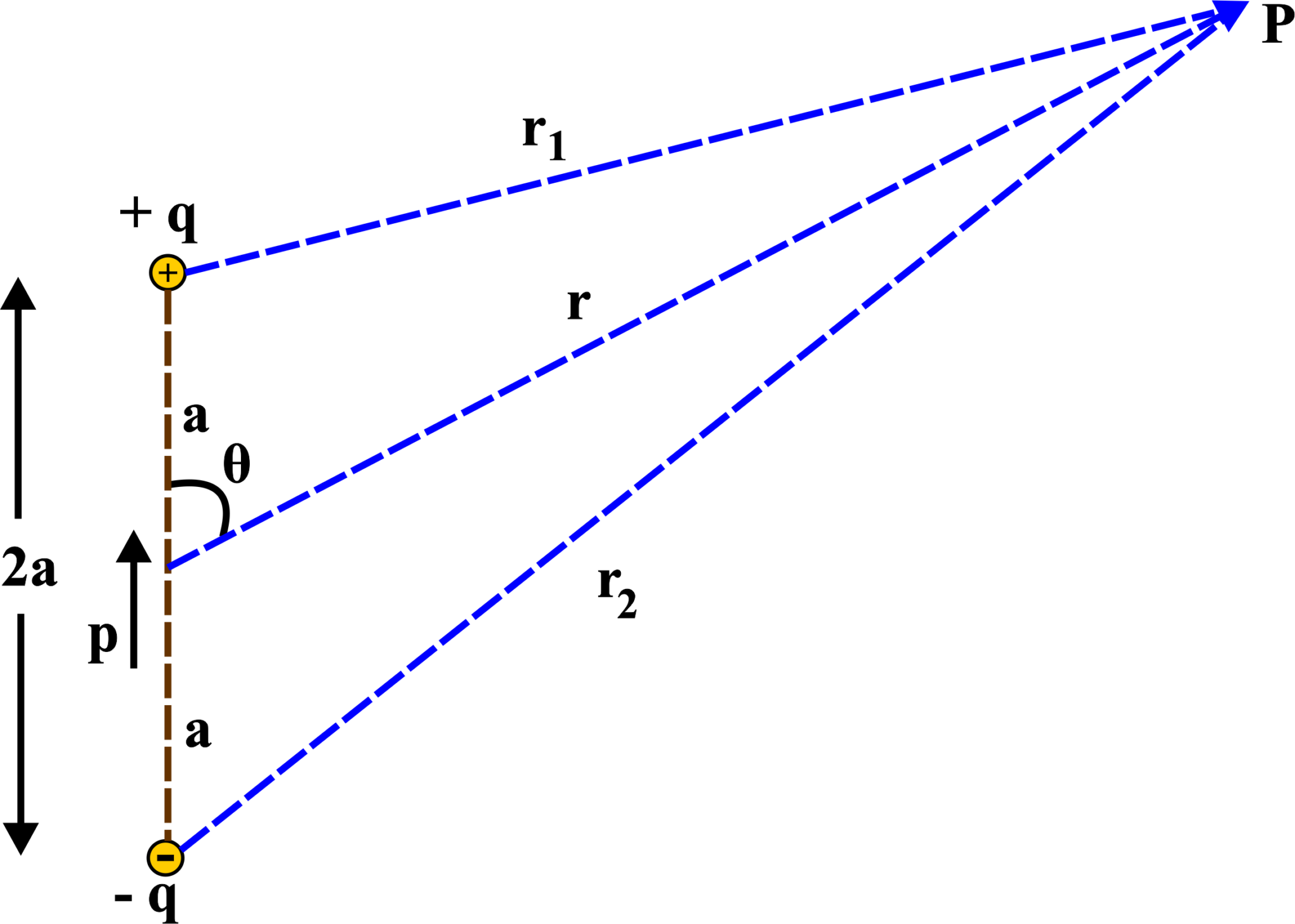 Electric Potential Unifyphysics