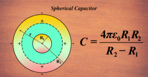 spherical capacitor 1