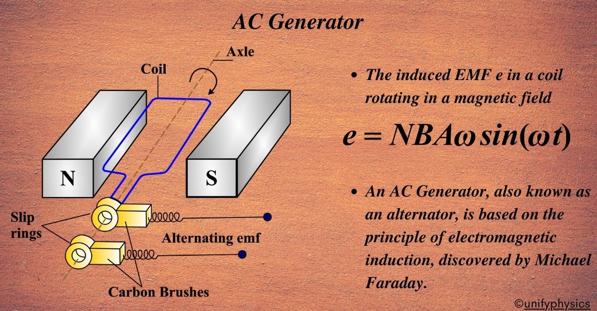 AC Generator