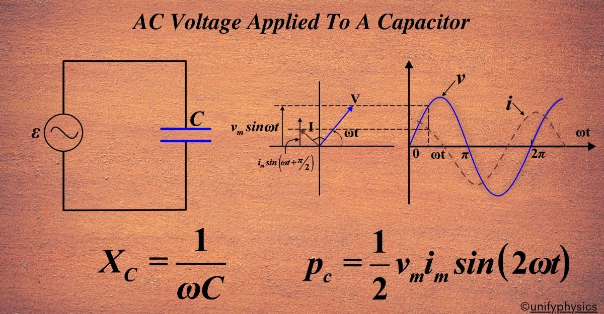 AC Voltage Applied To A Capacitor