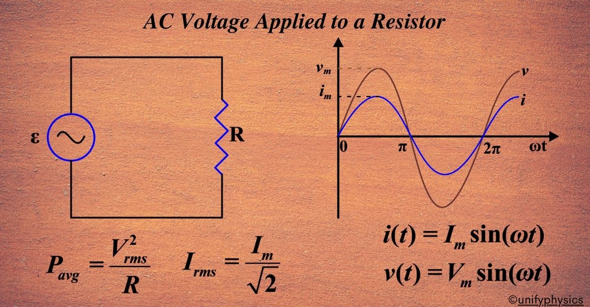 AC Voltage Applied to a Resistor.