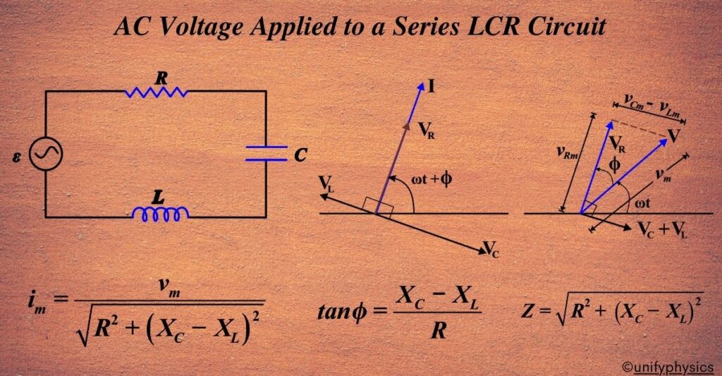 AC Voltage Applied To A Series LCR Circuit - Unifyphysics