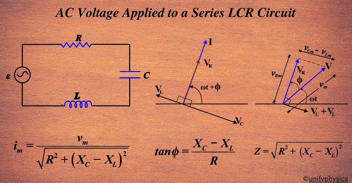 AC Voltage Applied to a Series LCR Circuit.