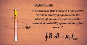 Ampere’s Law