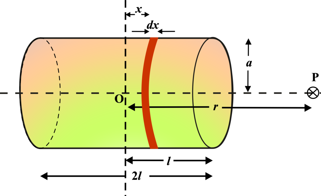 Bar magnet as an equivalent solenoid