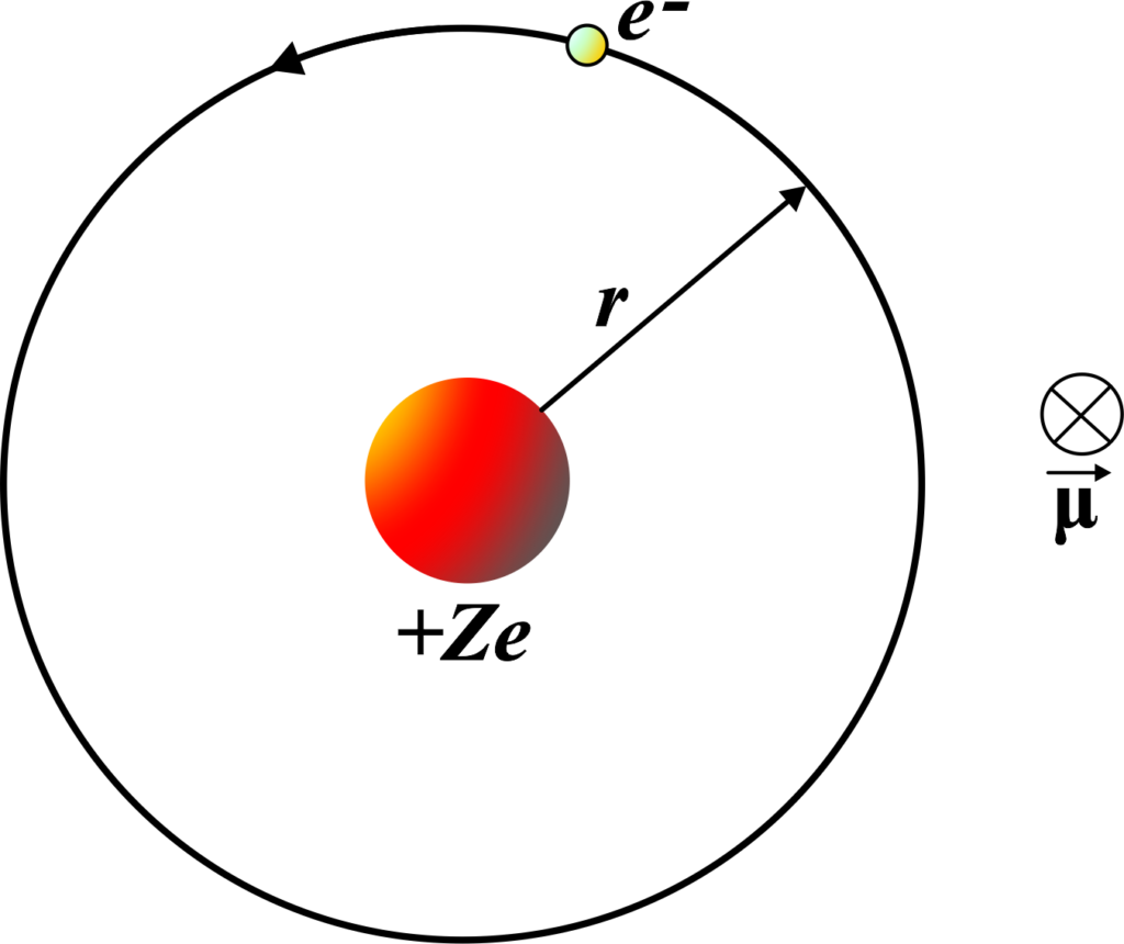 The magnetic dipole moment of a revolving electron.