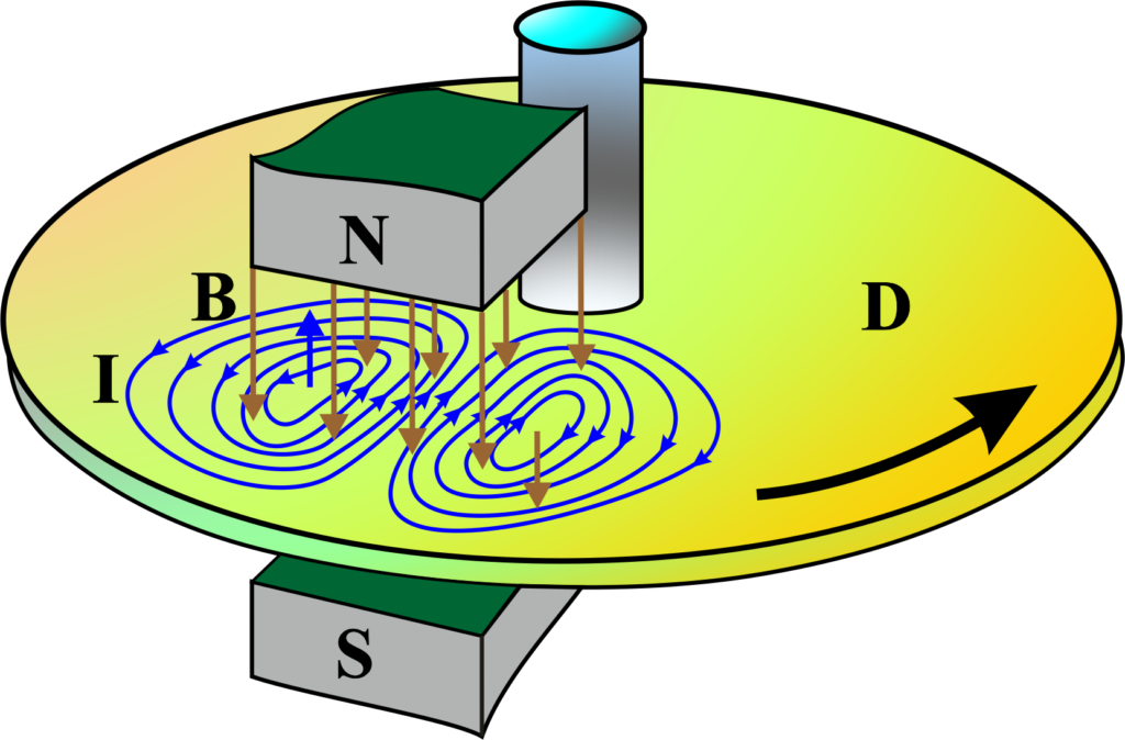 Eddy Currents