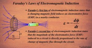 Faraday’s Laws