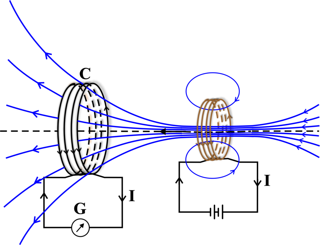 Faraday’s second law.