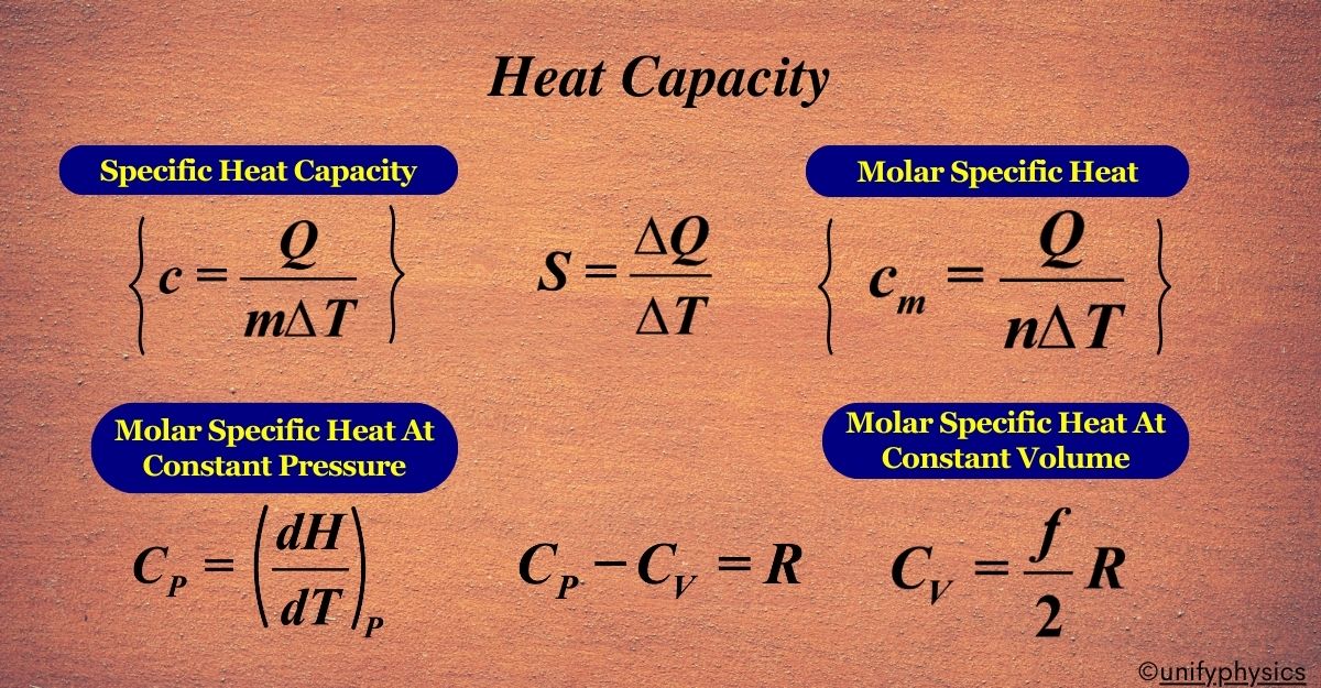 Heat Capacity - Unifyphysics