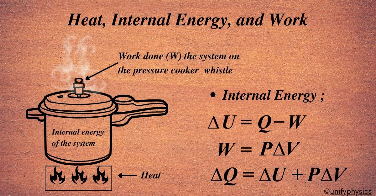 Heat, Internal Energy, and Work