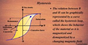 Hysteresis