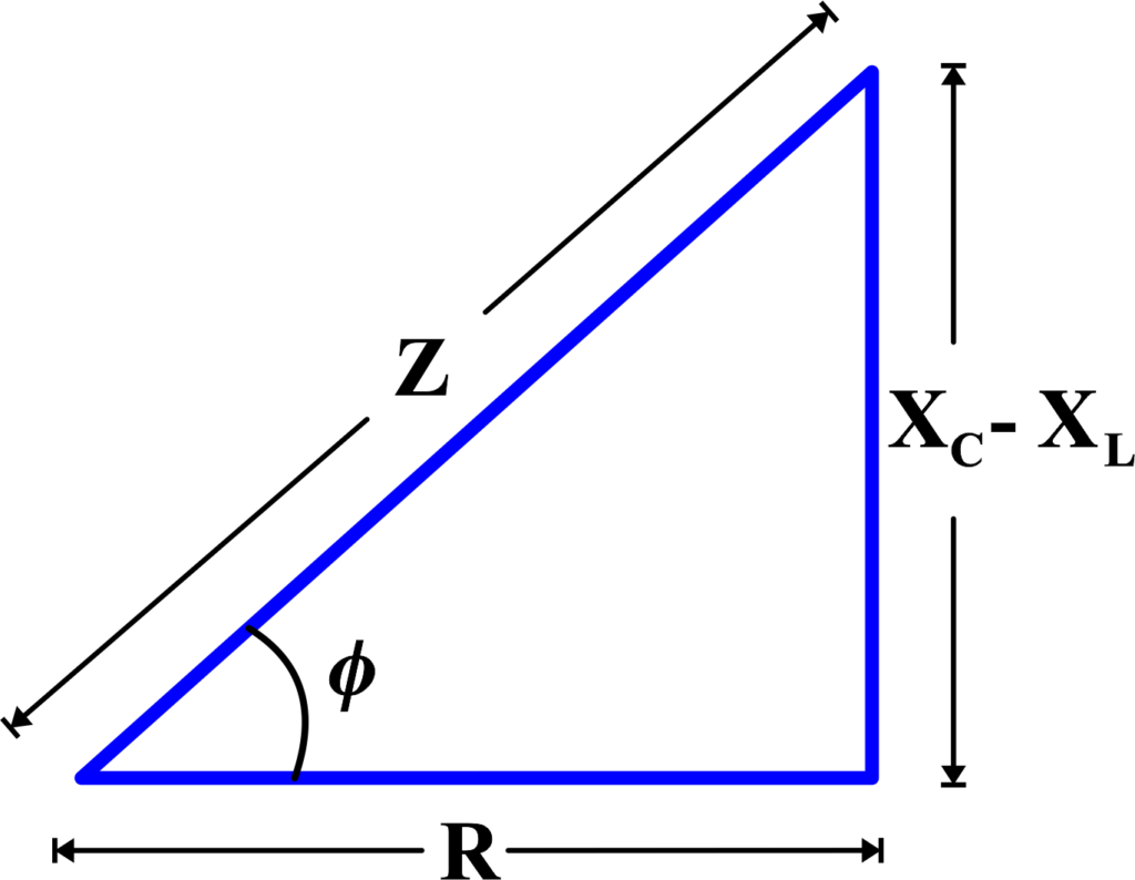 Impedance diagram