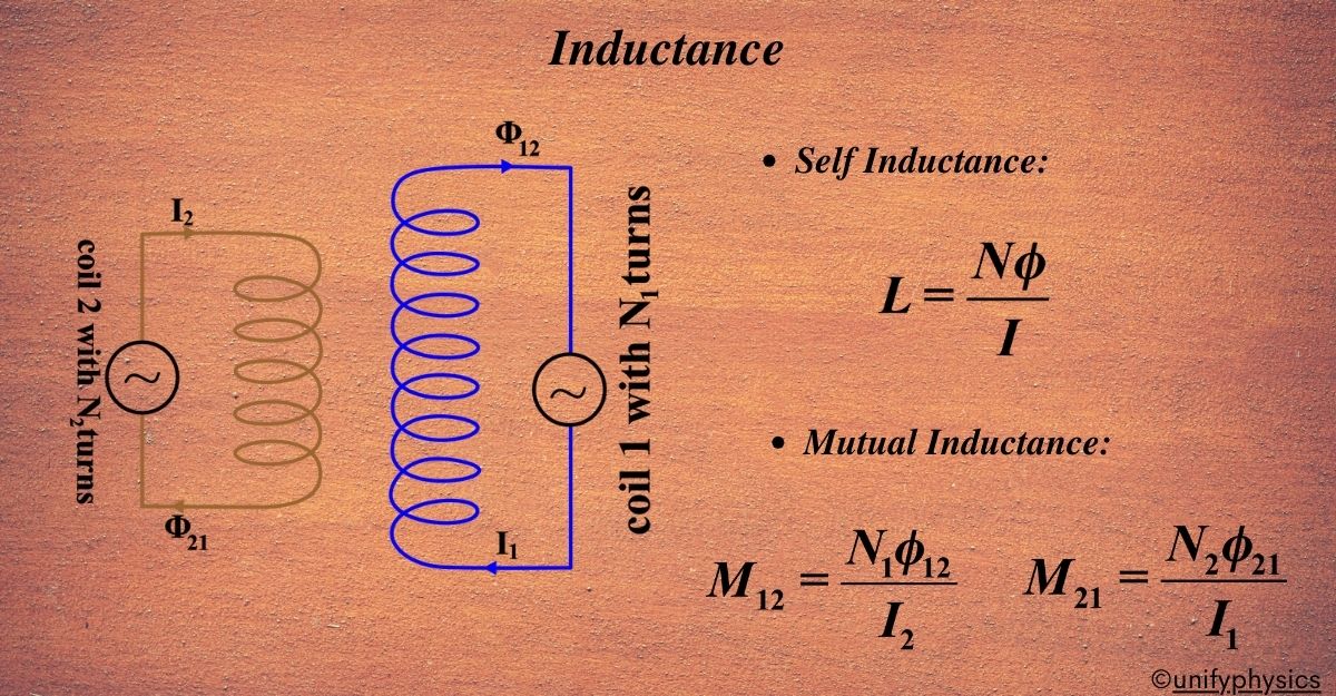 Types of Inductance