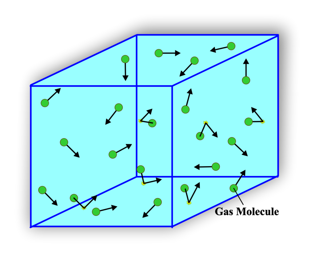 Kinetic Theory of Gases 