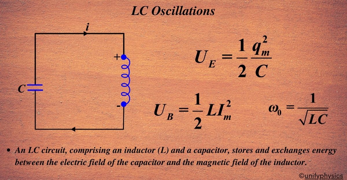 LC Oscillations