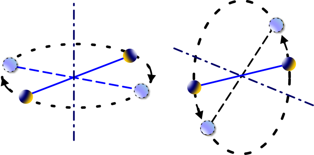 Law of Equipartition of Energy